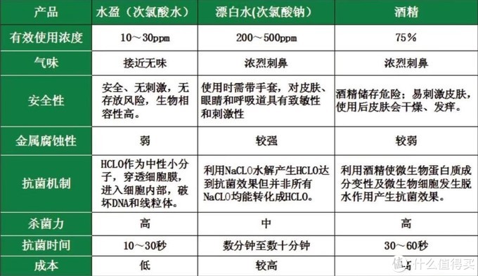 某品牌的產(chǎn)品介紹